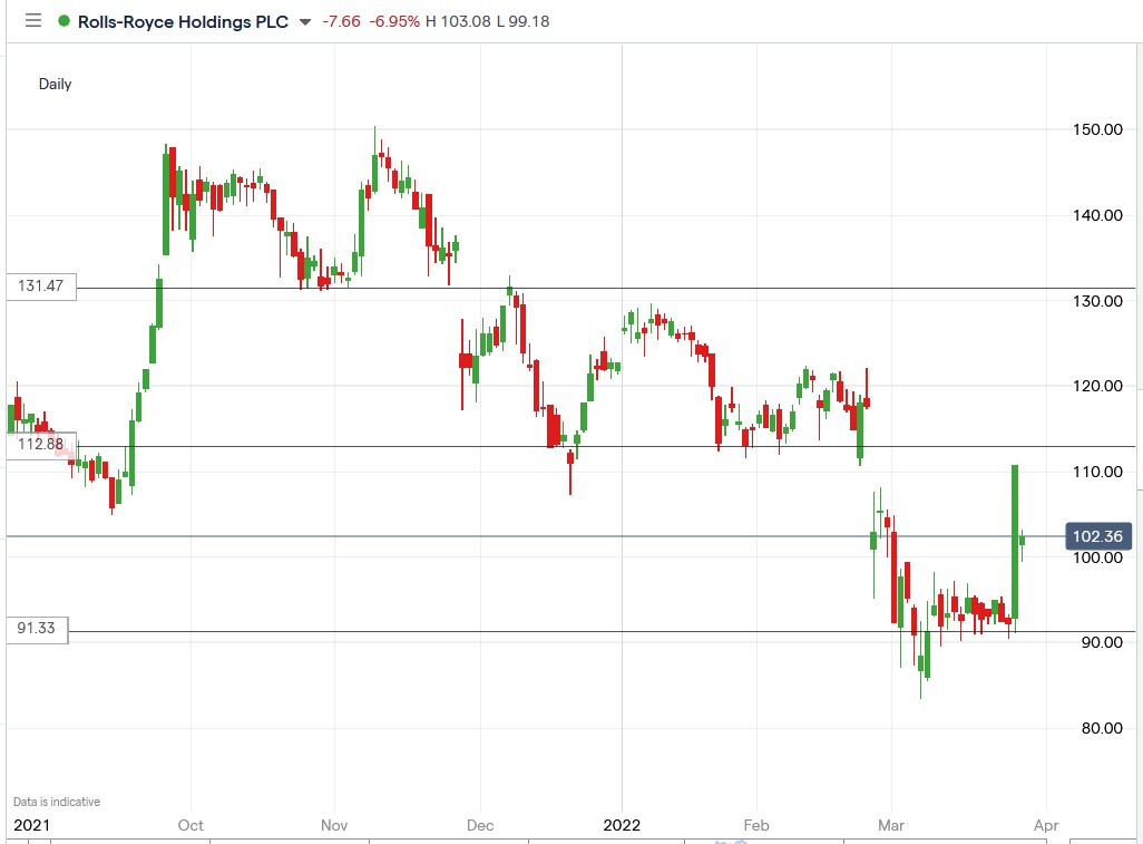 Rolls-Royce share price 28-03-2022