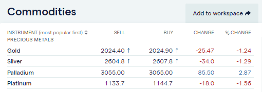 commodities palladium trading