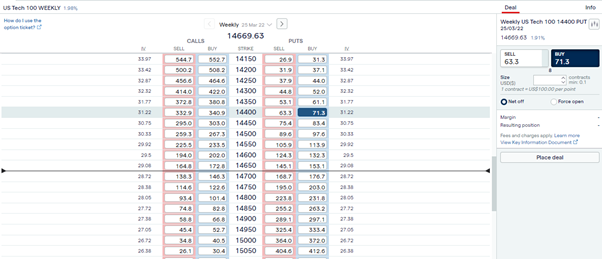 nasdaq 100 index call and put options