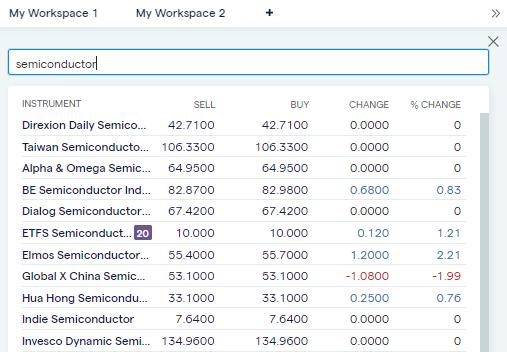 semiconductor stocks my workspace
