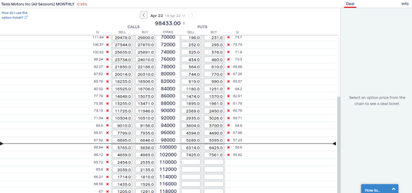 tesla inc options market