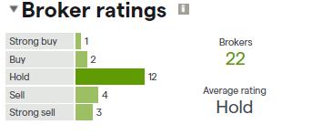 undervalued stocks broker ratings