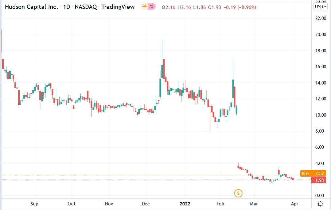 Hudson Capital stock price 01-04-2022