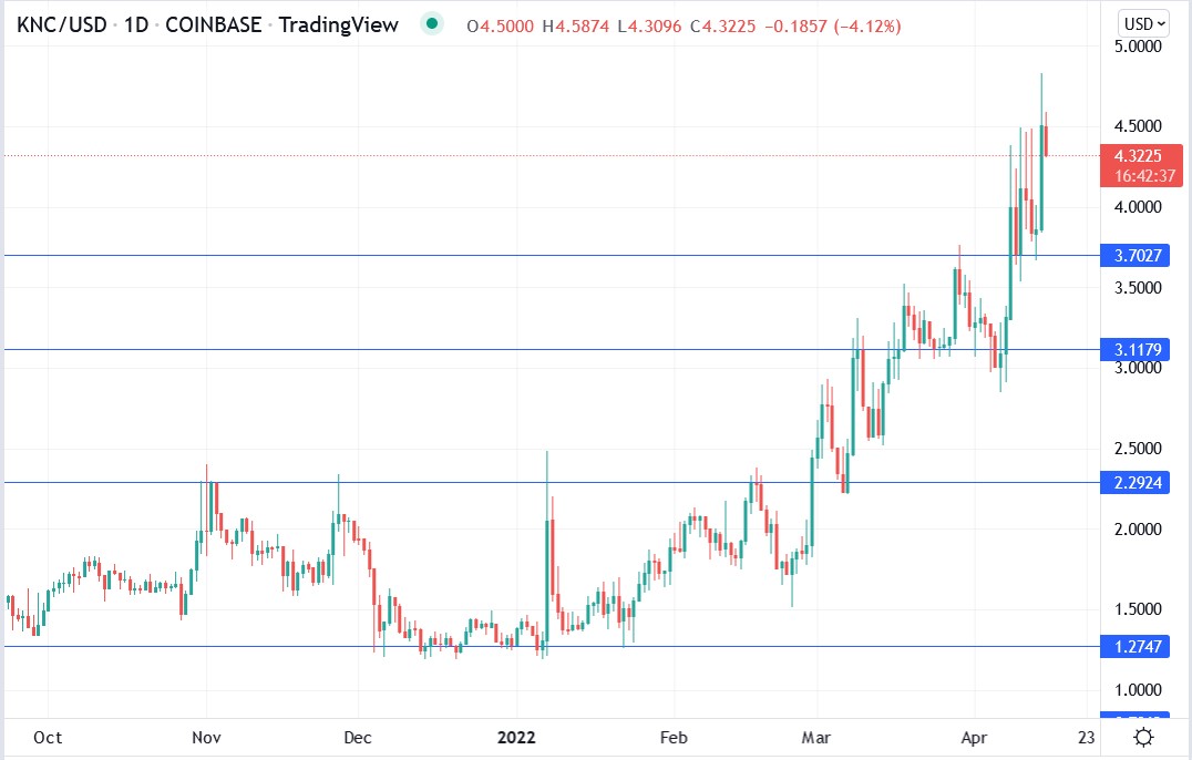 knc crypto price prediction 2025