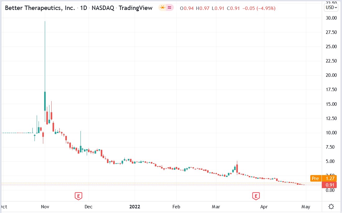 Better Therapeutics stock price 02-02-2022