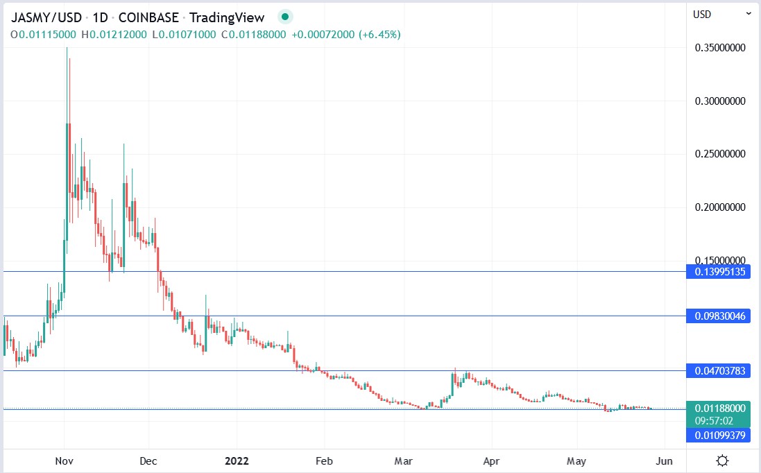 jasmy crypto price