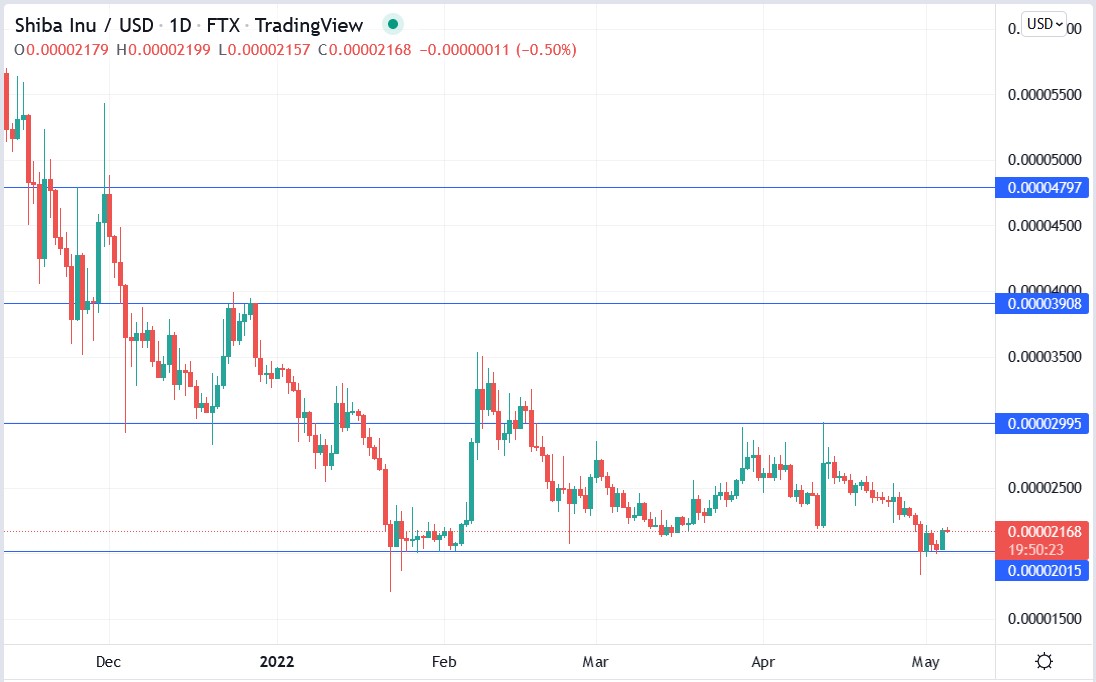 Shiba Inu price 05-05-2022