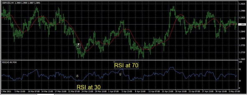 gbpusd with oscillator mt4