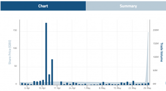 Horizonte share price