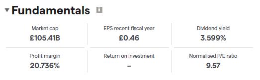 hsbc plc fundamentals chart