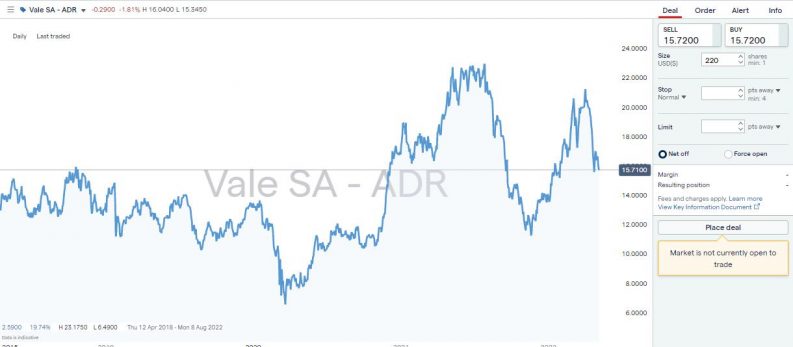 instructions to buy vale shares