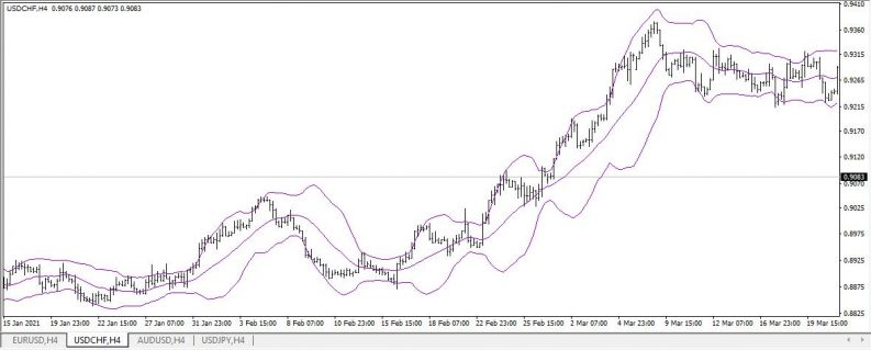 metatrader mt4 custom functionality