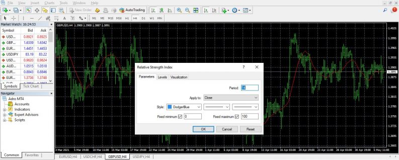 mt4 oscillator indicators