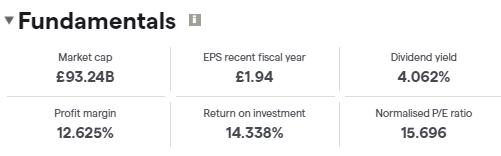 unilever fundamentals