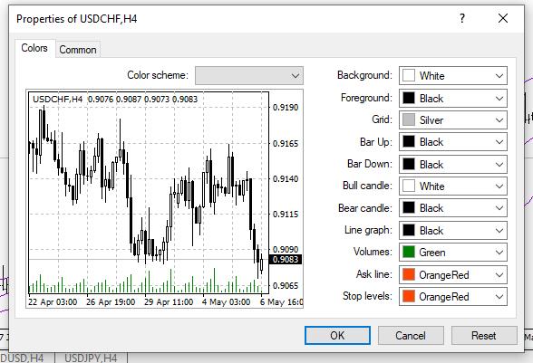 usdchf properties mt4