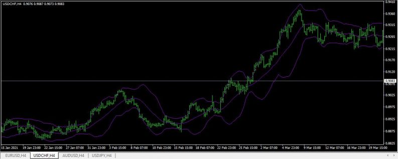 usdchf with trend mt4