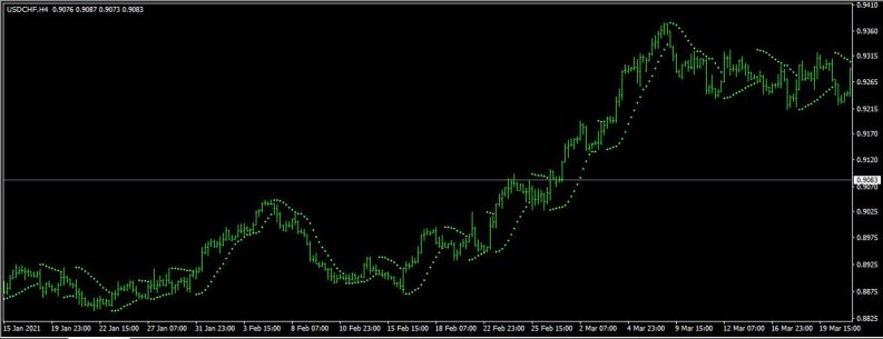 usdchf with trend parabolic sar mt4