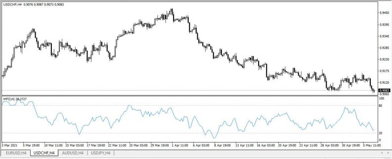 usdchf with volume mt4