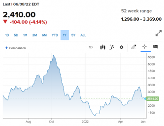 Baltic dry Index