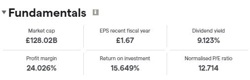 bhp group plc fundamentals