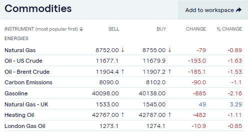 energy commodities cfd sector