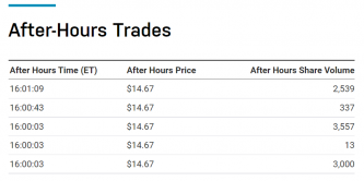 Hope aftermarket trades