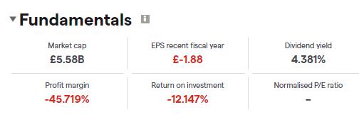 land securities plc fundamentals