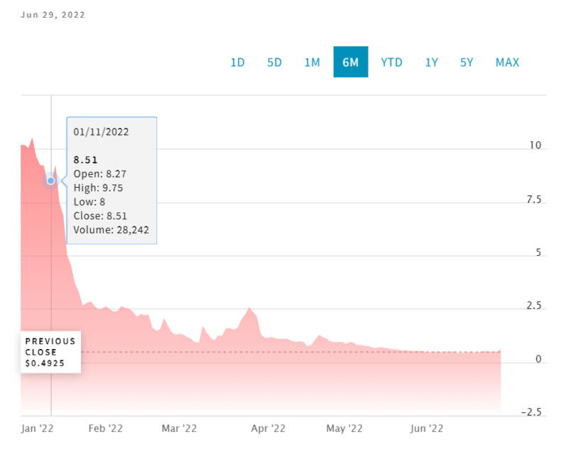 Revelation bio stock price