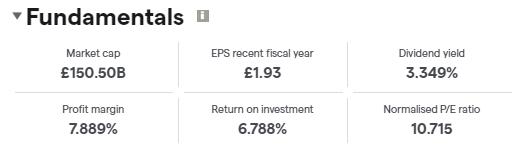 shell plc fundamentals recession