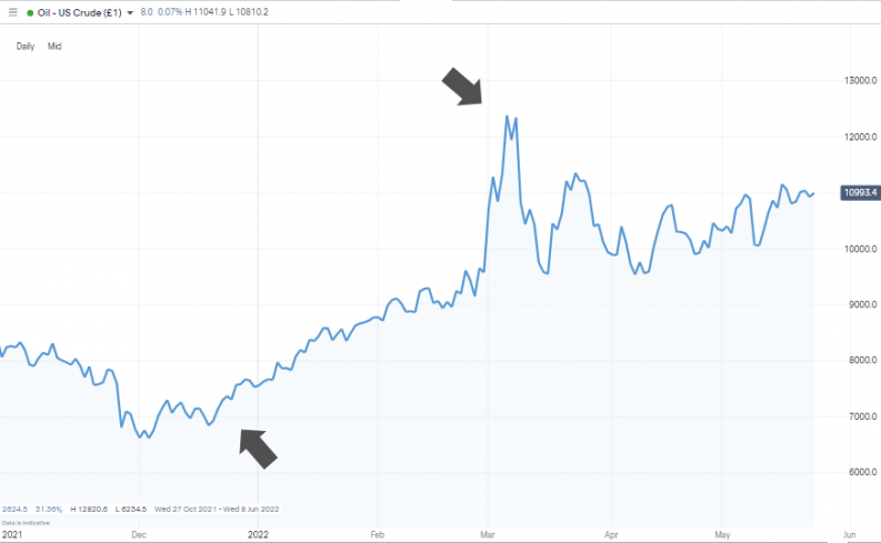 us crude oil daily price