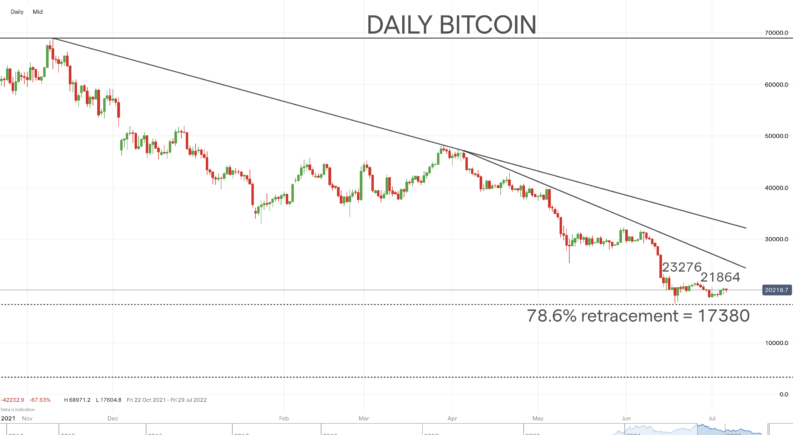 Daily-Bitcoin-Chart
