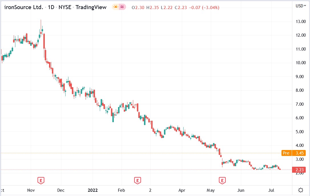 Ironsource stock price 13-07-2022