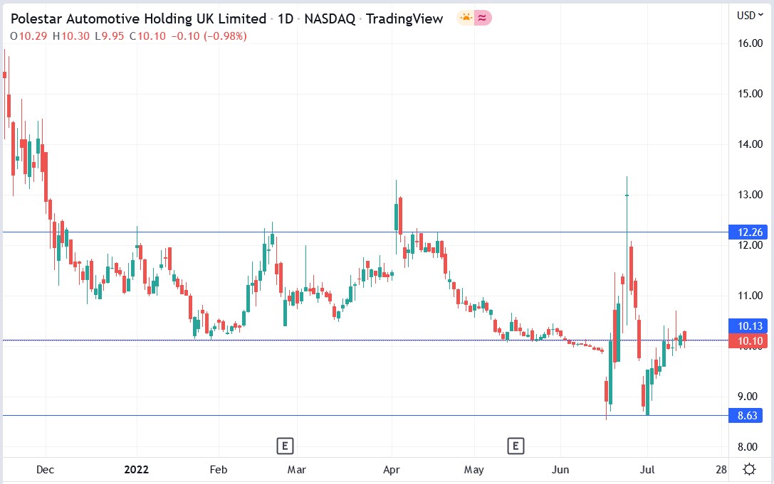 PSNY stock price 18-07-2022