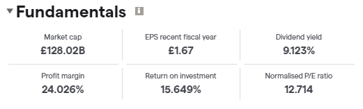 bhp group plc fundamentals