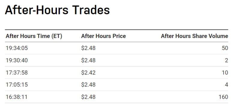 Diebold stock trades