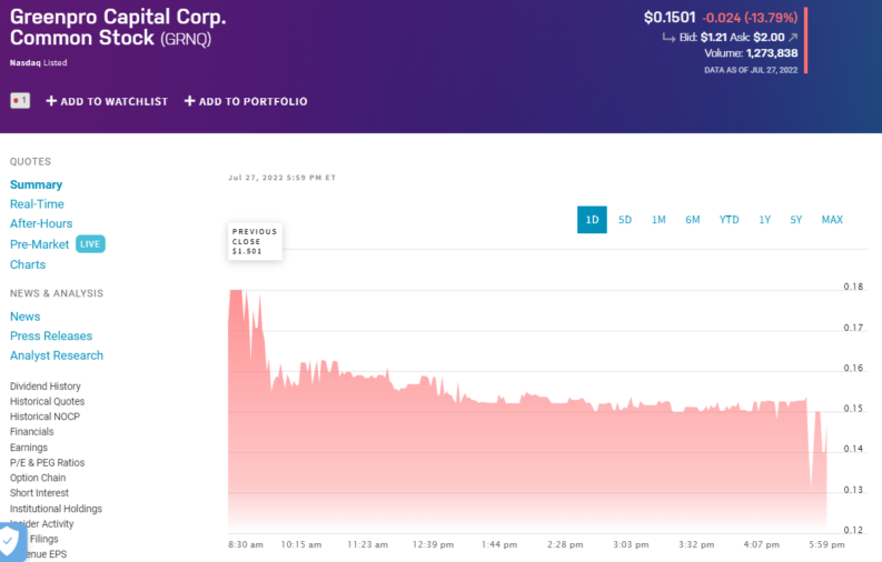 GRNQ stock price