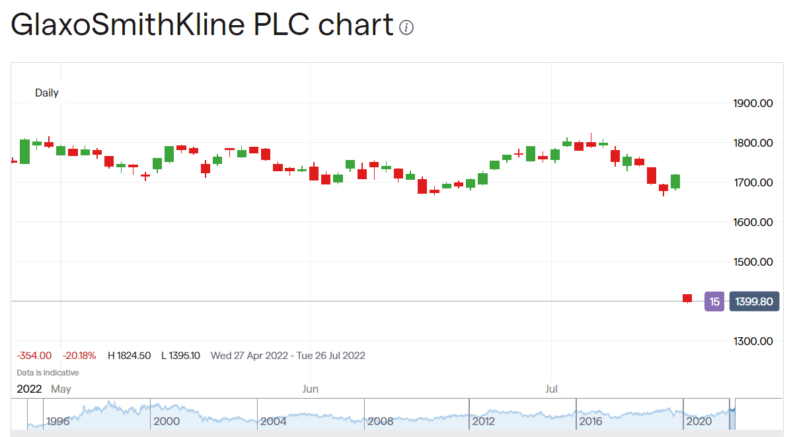 GSK share price