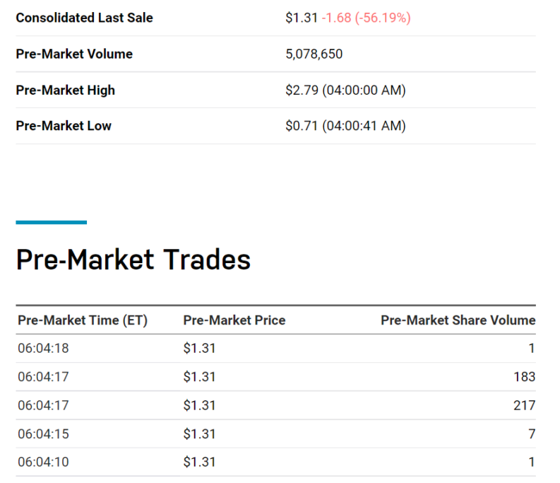 Humanigen trades