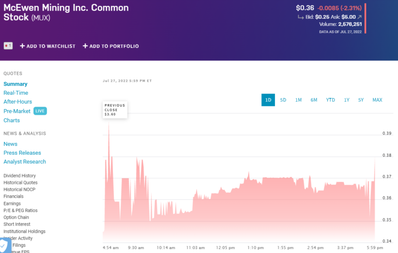 McEwen Mining Stock Price