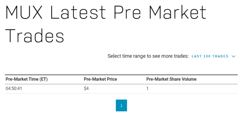 MUX premarket trade