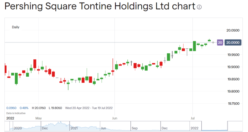 Pershing Square Tontine share price
