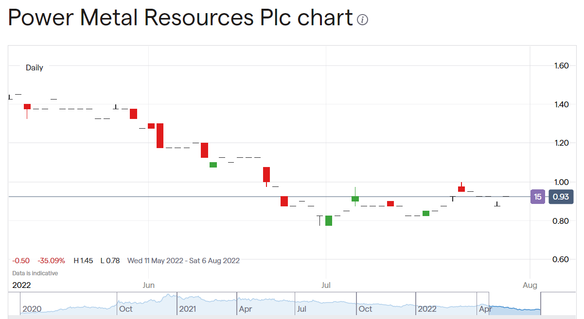 Power Metal Up A Bit On Float Of First Class, A Portfolio Company