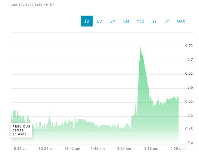 Quoin Pharma share price