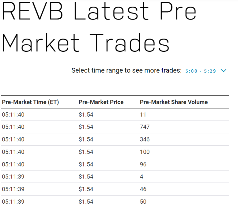 Revelation Bioscience stock price