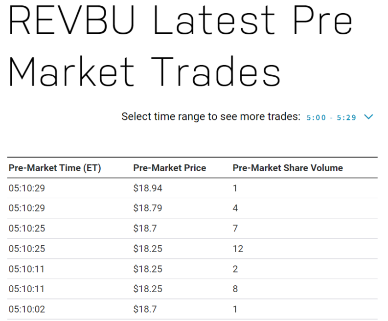 Revelation Bioscience stock unit price