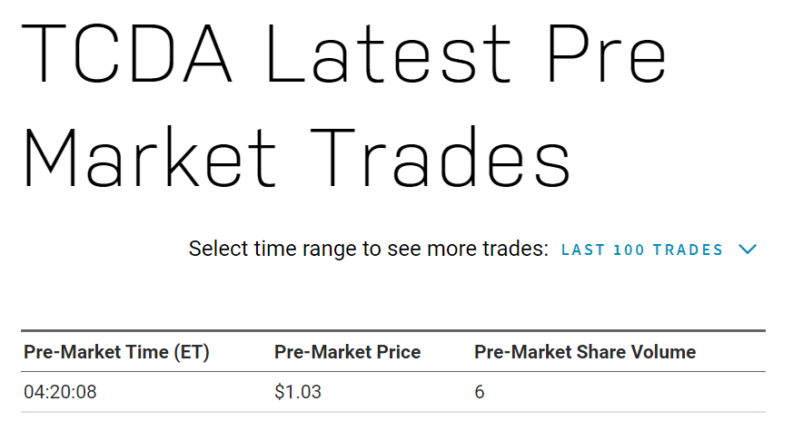 Tricida Stock Trade