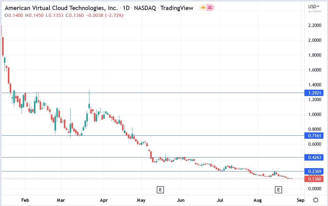 AVC Technologies stock price 26-08-2022