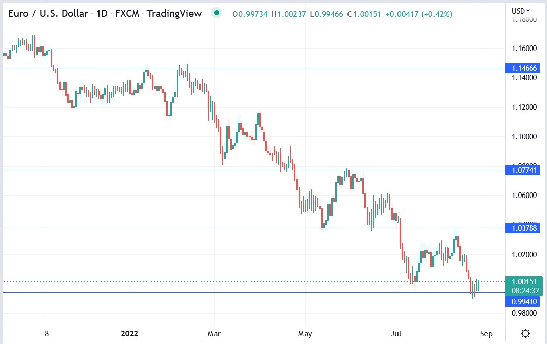 EURUSD price 26-08-2022