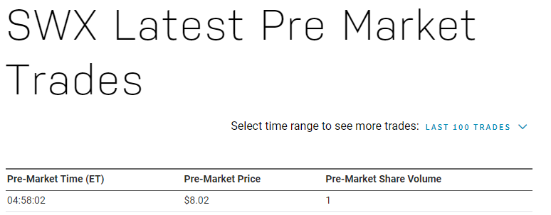 SWX stock trades