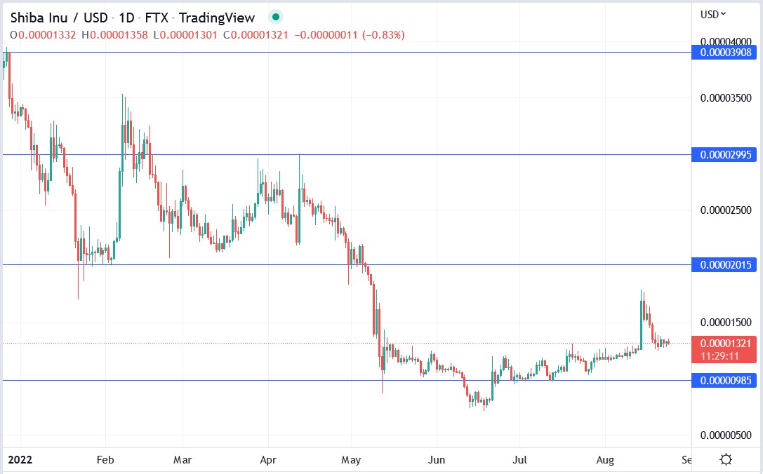 Shiba Inu price 24-08-2022